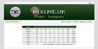 Poker Leagues