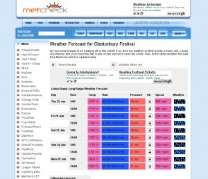 2009 Glastonbury Festival Weather Prediction